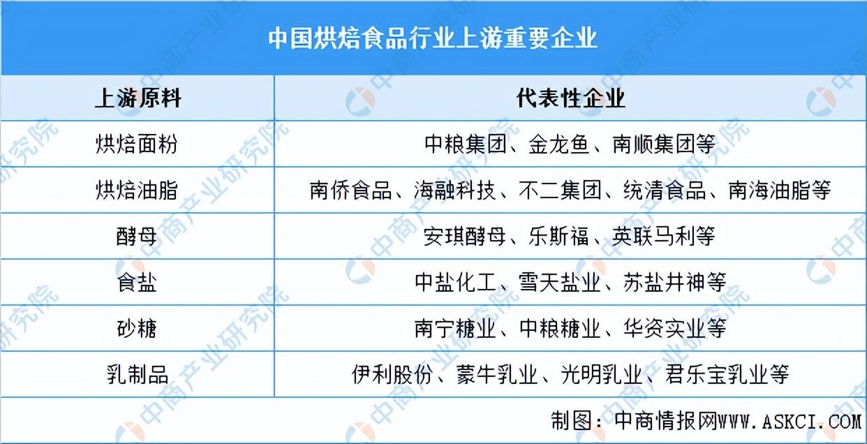 甜品店的發(fā)展前景和趨勢（2023發(fā)展趨勢最好的行業(yè)排行榜）