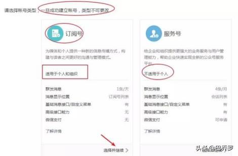 微信公眾平臺(tái)官網(wǎng)首頁(yè)登錄（微信公眾號(hào)個(gè)人訂閱號(hào)注冊(cè)流程及條件）