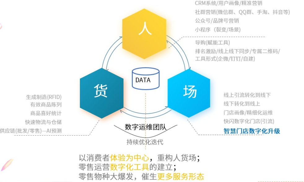 新零售分銷系統有哪些？新零售平臺軟件系統排行榜前十