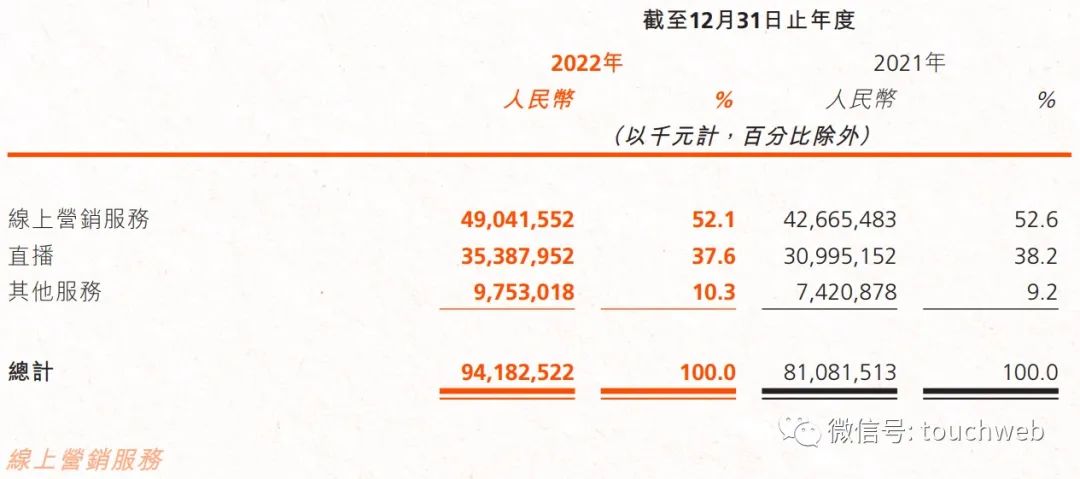 快手上市了嗎？快手十大股東名單表一覽