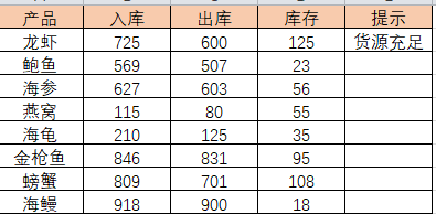 庫存預警公式怎么設置？庫存預警指數計算公式詳解