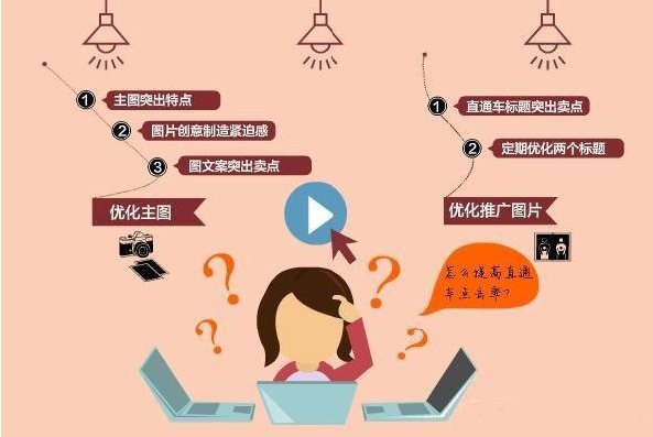 淘寶站外推廣方式有哪些？盤點淘寶推廣引流的工具有哪些
