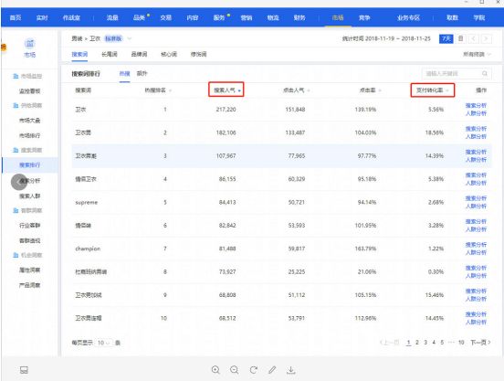 阿里指數查詢官網入口（電商數據查詢平臺排行榜）