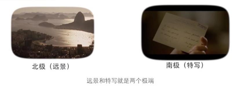 視頻制作中的轉場是什么意思？解析電影轉場方式有哪些