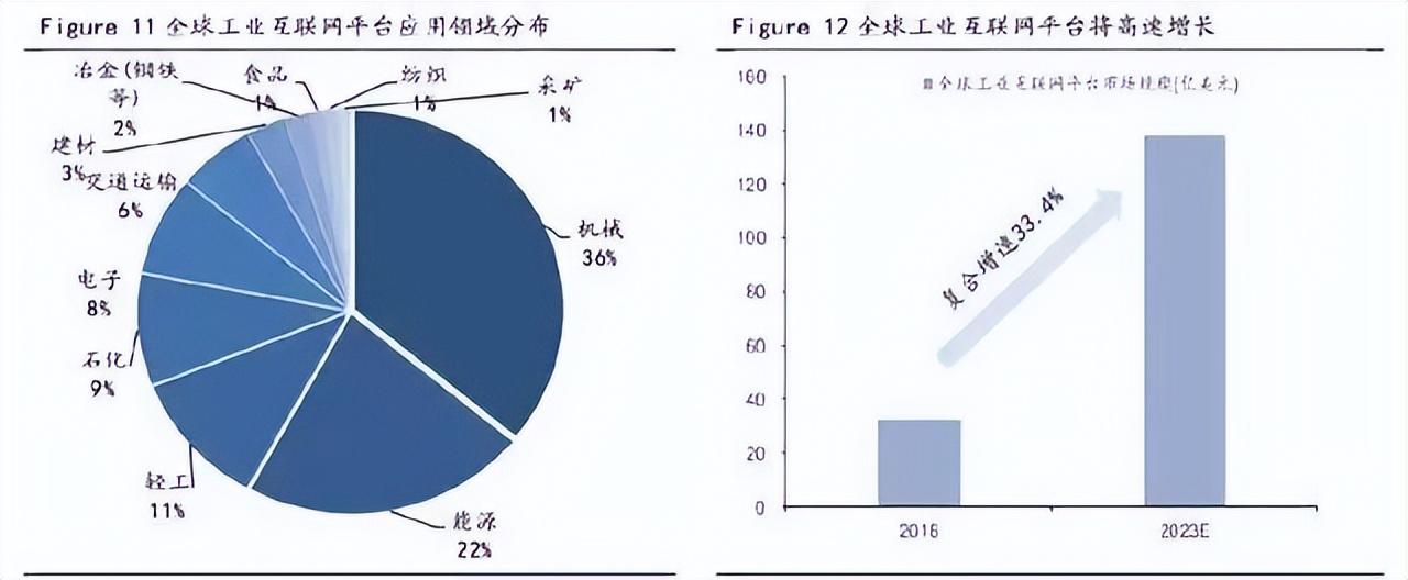 什么是工業(yè)互聯(lián)網(wǎng)平臺？工業(yè)互聯(lián)網(wǎng)平臺排行榜