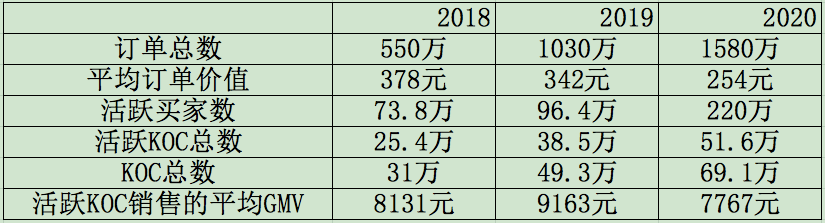 洋蔥電商平臺怎么樣？洋蔥跨境電商平臺簡介概況