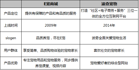 十大營銷模式有哪些？淘寶網店營銷模式特點解析