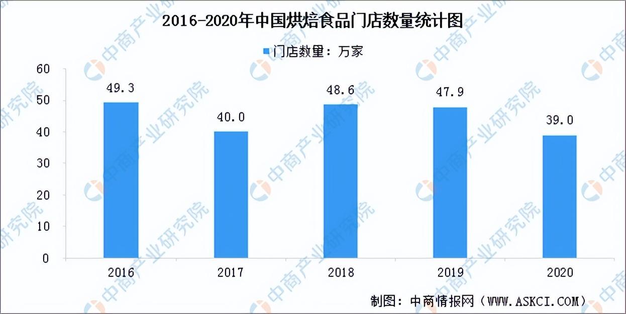 甜品店的發(fā)展前景和趨勢（2023發(fā)展趨勢最好的行業(yè)排行榜）