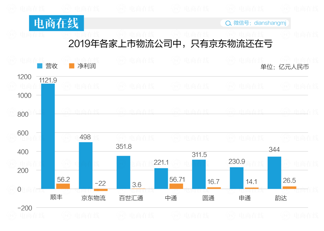 京東市值美元多少錢？京東市值排名排行榜