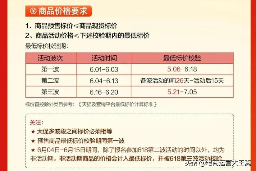 618電商大戰(zhàn)是什么？618各大電商平臺策略解析