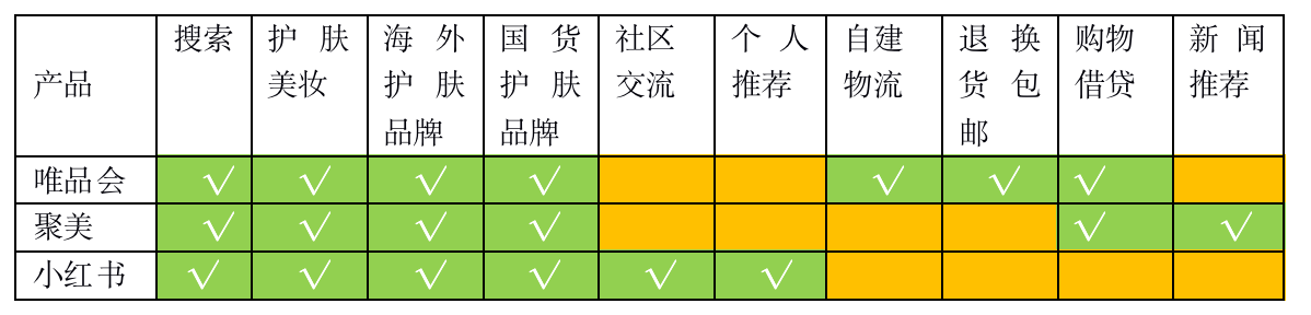 聚美優(yōu)品化妝品用戶畫像分析（2023中國化妝品電子商務(wù)行業(yè)分析報告）