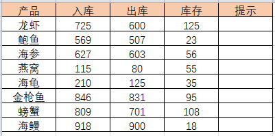庫存預警公式怎么設置？庫存預警指數計算公式詳解