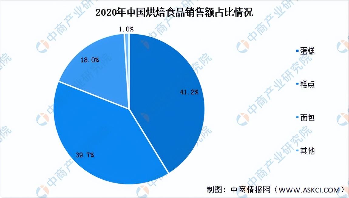 甜品店的發(fā)展前景和趨勢（2023發(fā)展趨勢最好的行業(yè)排行榜）