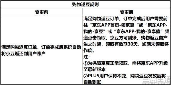 京豆有什么用？京東京豆領(lǐng)取方式及使用規(guī)則