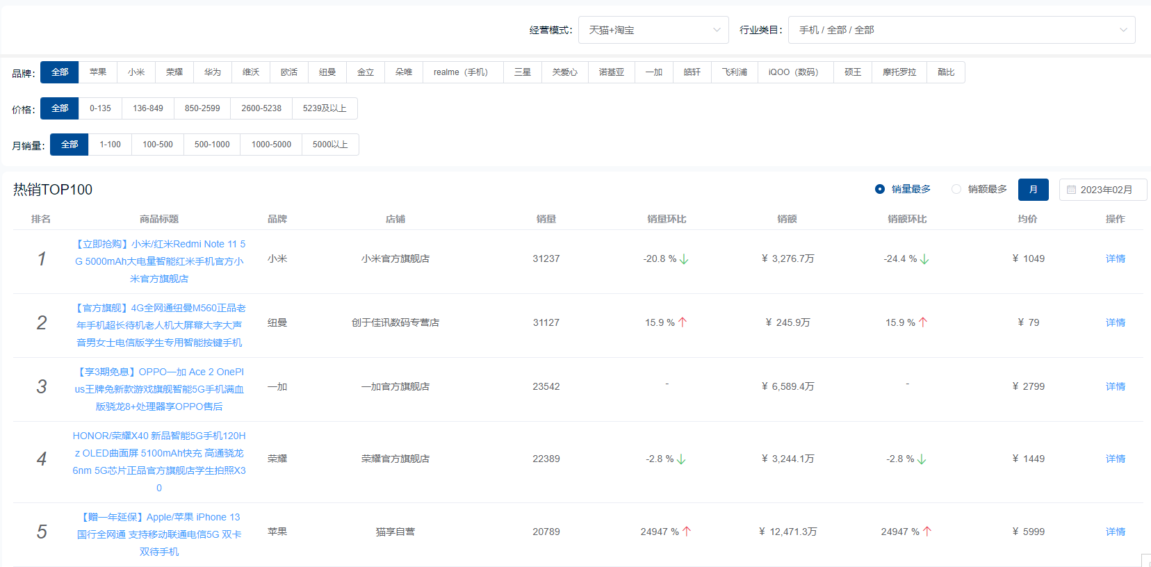 淘寶用戶數據分析（淘寶數據分析網站平臺排行榜）