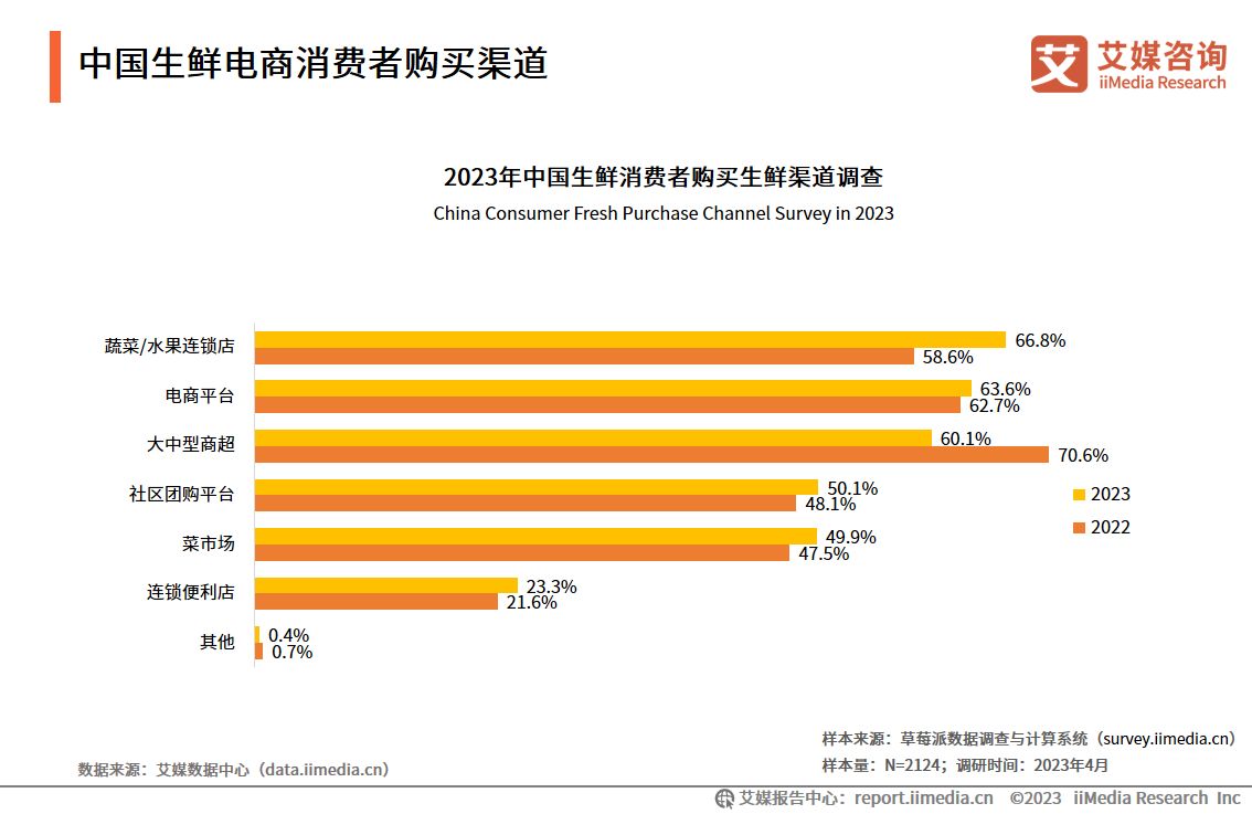 生鮮電商平臺排名匯總（國內十大生鮮電商平臺排行榜）