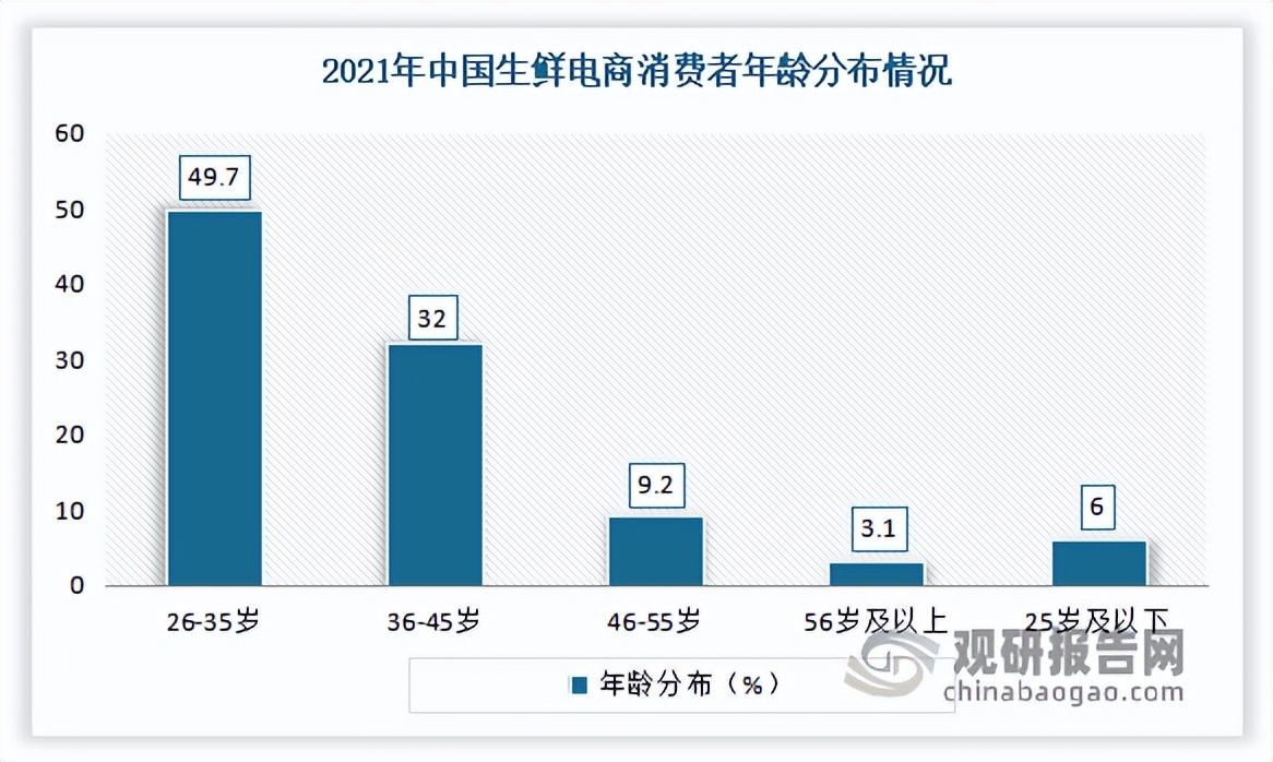 生鮮電商發展現狀（解析我國生鮮電商企業優勢）