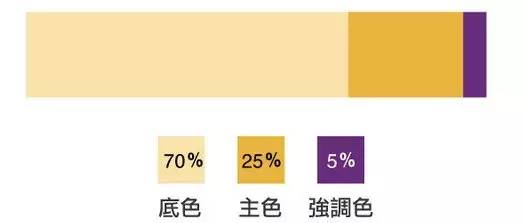 淘寶海報圖片怎么制作？淘寶海報尺寸標準表一覽