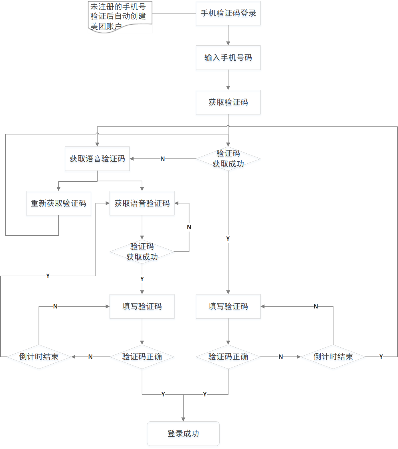 美團外賣網上訂餐官網電話（新手美團外賣訂餐詳細流程介紹）
