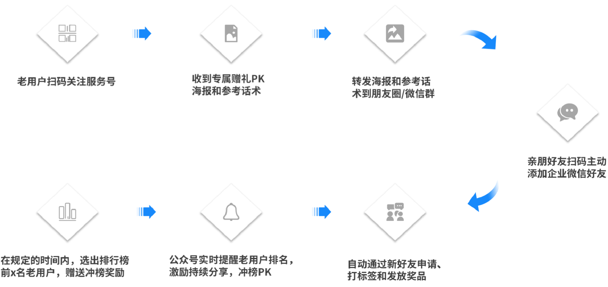 裂變式營銷是什么意思？客戶裂變方案模板大全