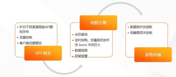 世紀華聯超市官網(世紀華聯超市簡介概況）