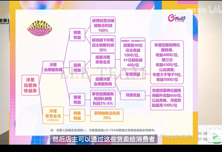 洋蔥電商平臺怎么樣？洋蔥跨境電商平臺簡介概況