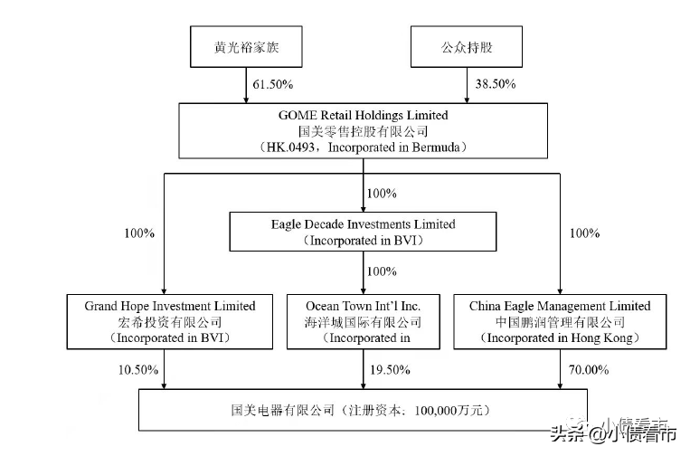 國美網上商城官網(國美電器最新現狀分析）