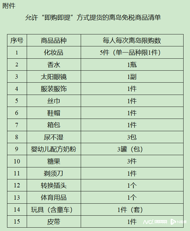 購(gòu)物憑證應(yīng)當(dāng)包括哪些內(nèi)容？解析海關(guān)購(gòu)物憑證包含內(nèi)容