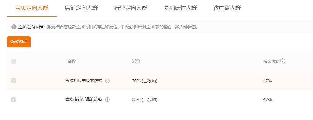 筆單價(jià)是什么意思？解析淘寶直通車筆單價(jià)的含義