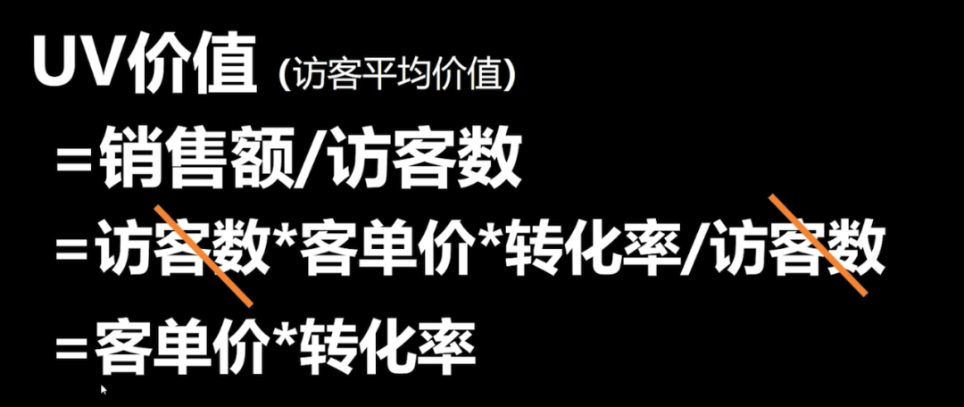 電商投入產(chǎn)出比計(jì)算公式？電商常用計(jì)算公式大全