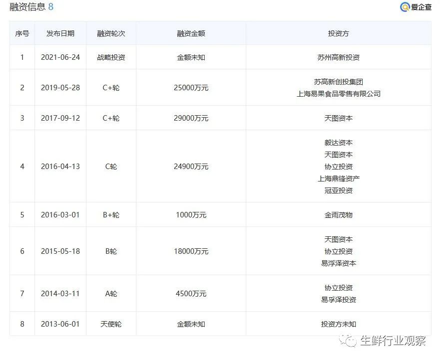 食行生鮮app下載（蔬菜配送app平臺排行榜前十）