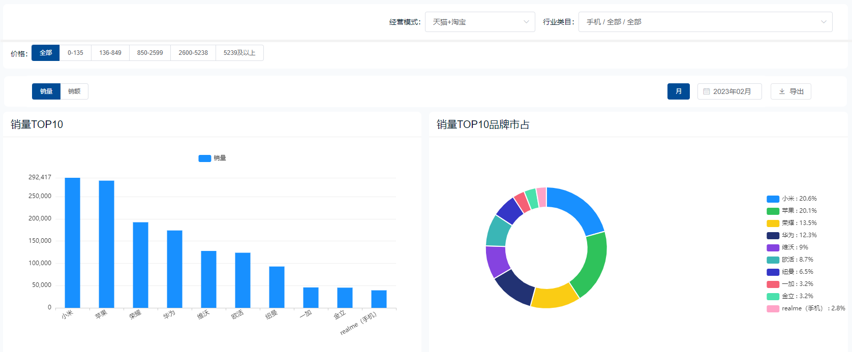 淘寶用戶數據分析（淘寶數據分析網站平臺排行榜）