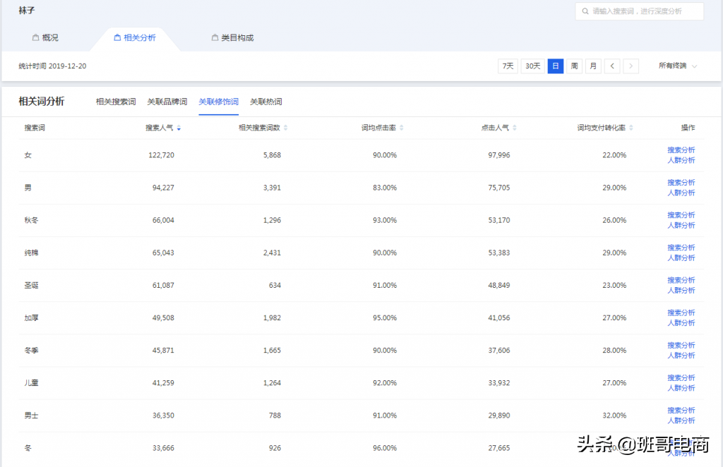 2元店進貨渠道怎么找？新手做電商入門十大技巧