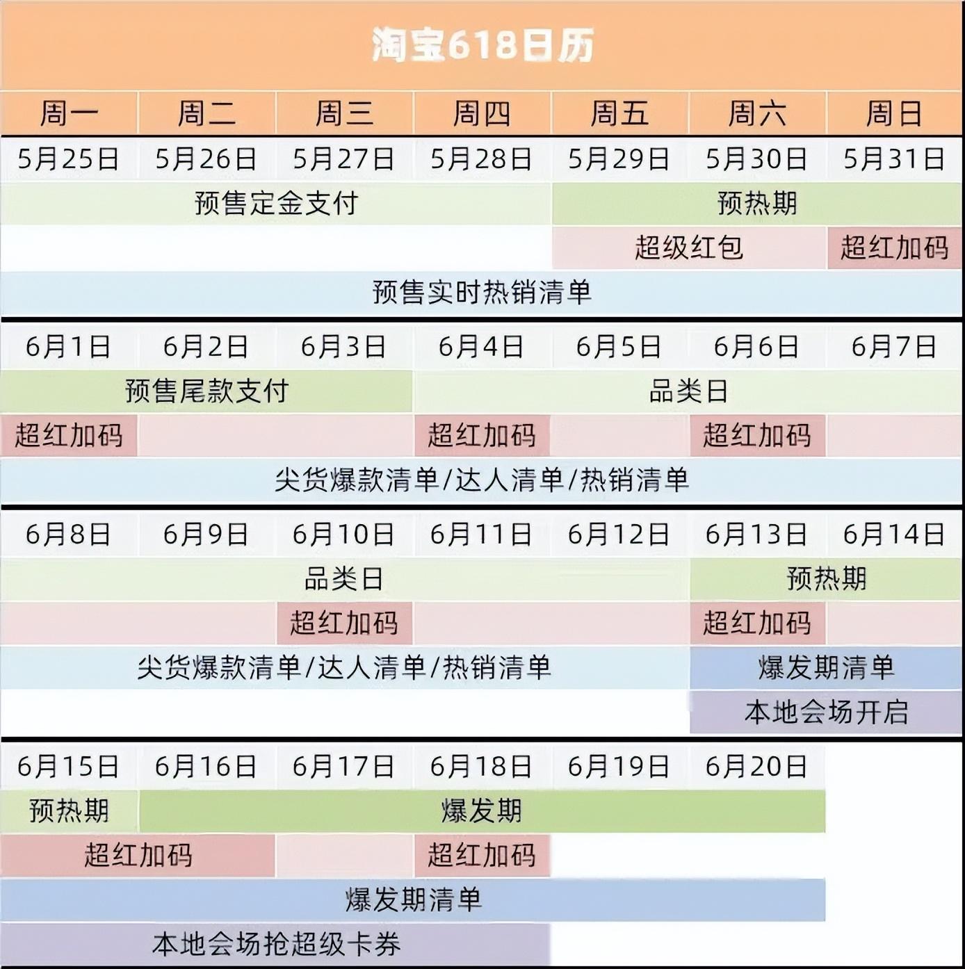 618大促一般什么時候開始？2023年618電商活動促銷活動規則一覽表