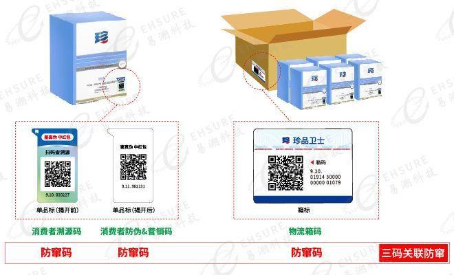 防串貨碼是什么？防串貨二維碼解決方案