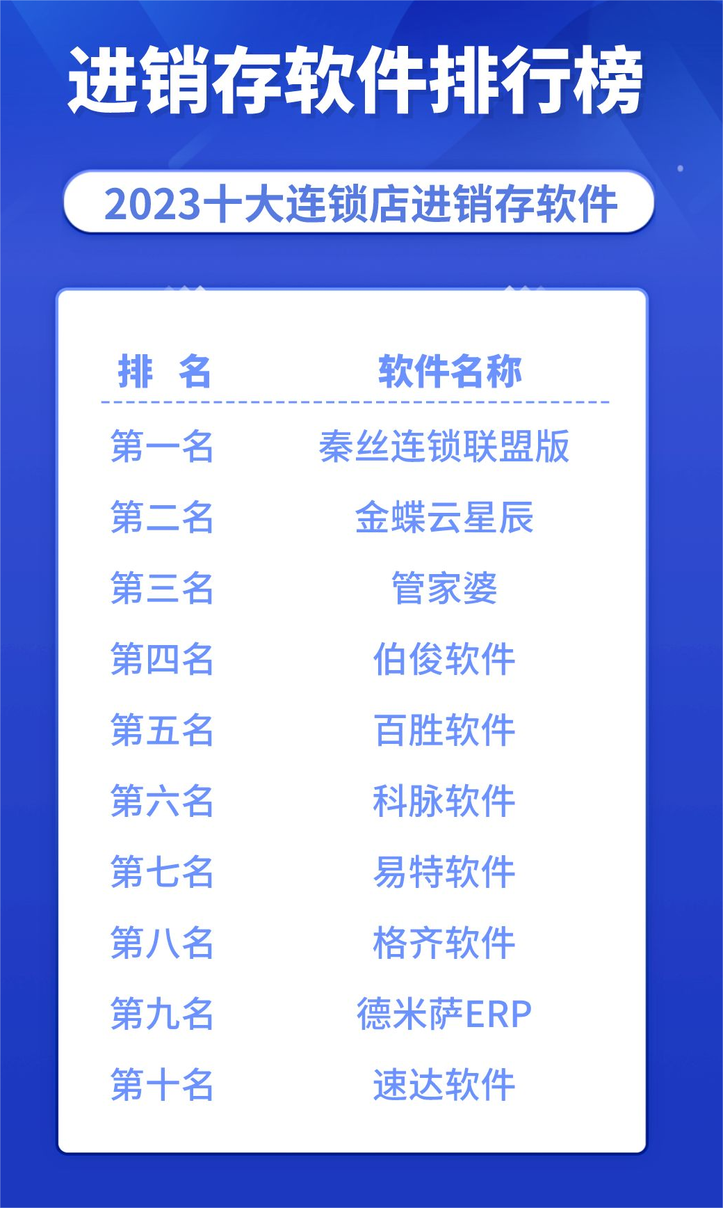 藥店管理軟件哪個好？藥店進銷存軟件排行榜前十