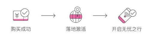 無憂行客服電話是多少？中國移動無憂行使用詳細教程分享