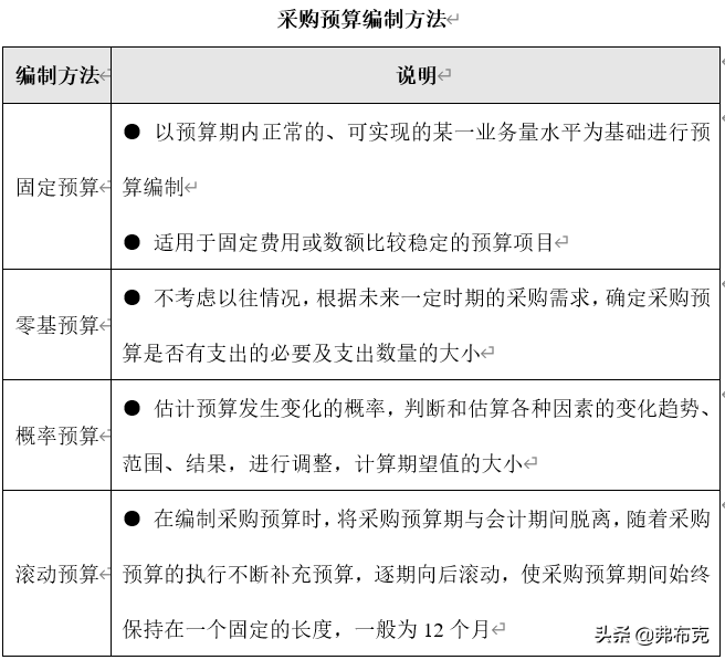 采購(gòu)計(jì)劃管理流程（解析公司采購(gòu)計(jì)劃及目標(biāo)）