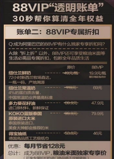 88vip是什么意思？淘寶88vip權益有哪些