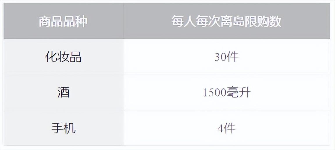 海南機場免稅店（盤點海南免稅店買什么比較劃算）