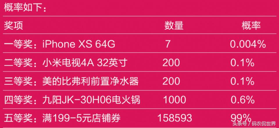 天貓抽獎活動是真的假的？天貓抽獎兌換規則及流程