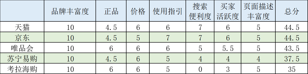 美妝電商平臺(tái)有哪些？全球美妝購(gòu)物平臺(tái)排行榜