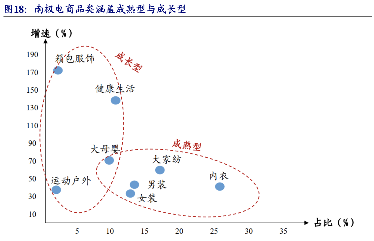 南極電商是做什么的？南極電商公司簡介概況