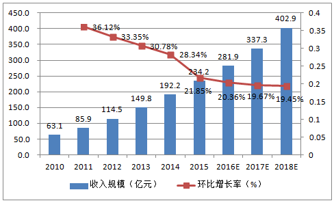 亞馬遜網址是什么？亞馬遜跨境電商入駐流程及條件