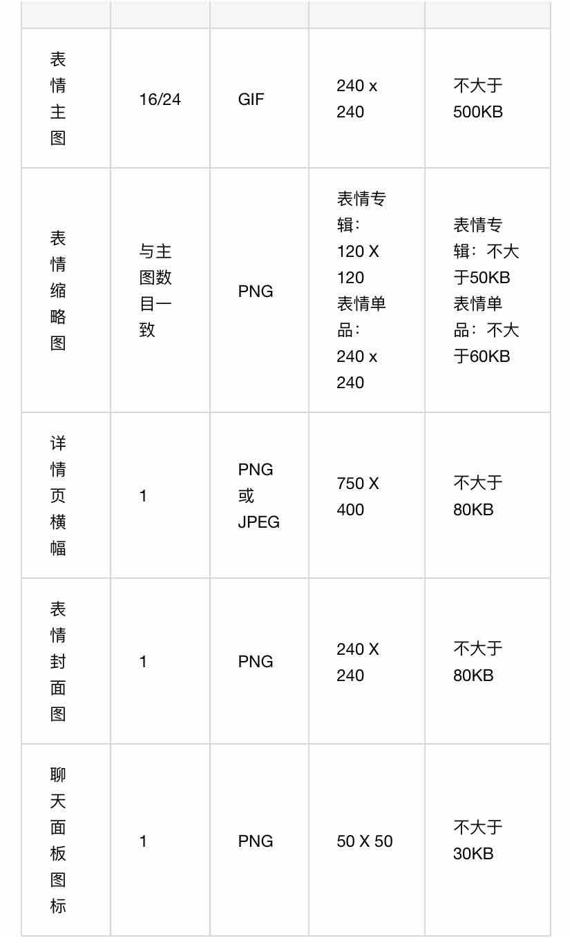 表情開放平臺官網（表情包開放平臺創作者教程分享）