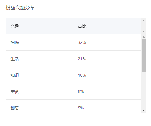 抖音企業(yè)管理平臺登錄入口（抖音粉絲管理工具推薦）