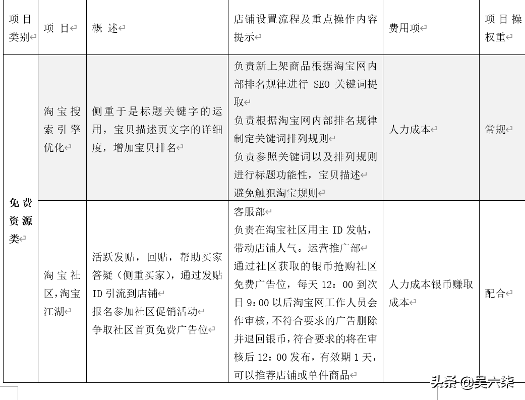 電商平臺推廣方案怎么寫？電商平臺規劃及策劃方案模板大全