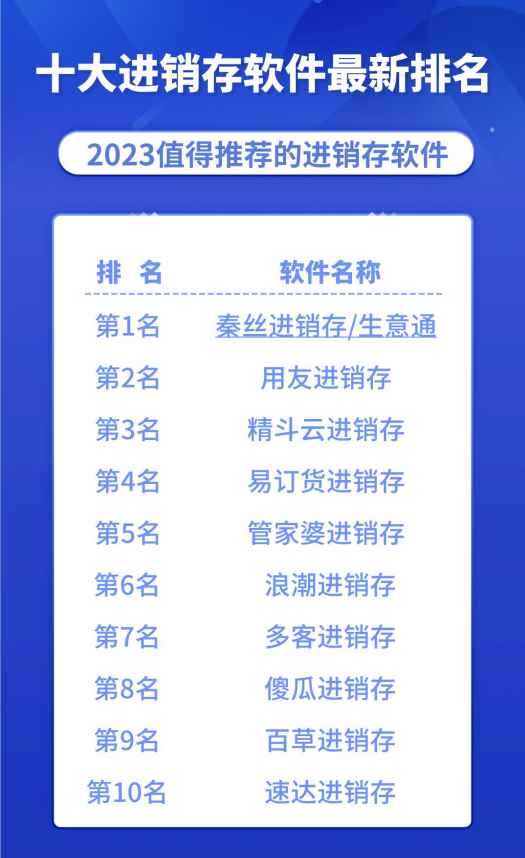 店鋪管理系統軟件免費版（十大銷售管理軟件排行榜）