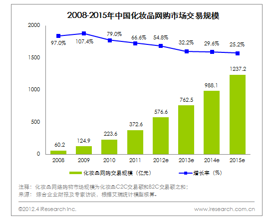 聚美優(yōu)品化妝品用戶畫像分析（2023中國化妝品電子商務(wù)行業(yè)分析報告）