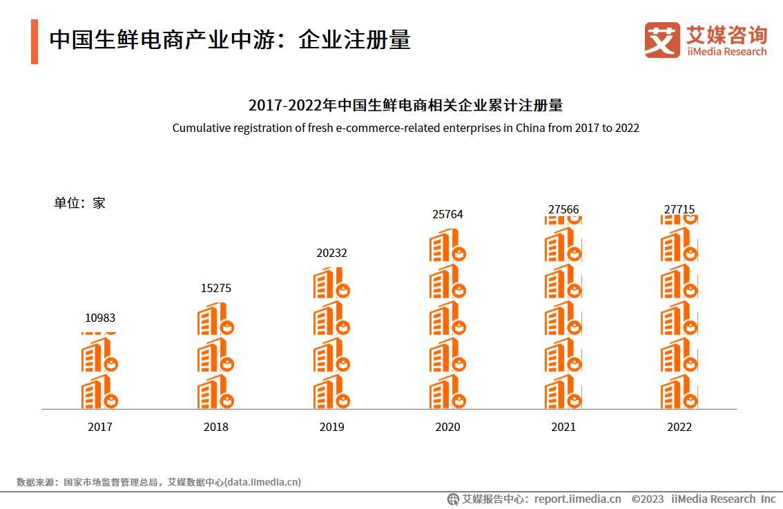 生鮮電商平臺排名匯總（國內十大生鮮電商平臺排行榜）